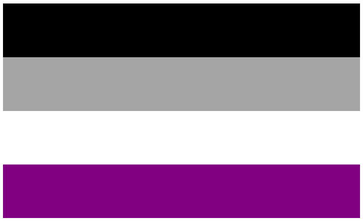 The asexual pride flag is composed of 4 horizontal stripes. From top to bottom, they are black, grey, white, and purple.