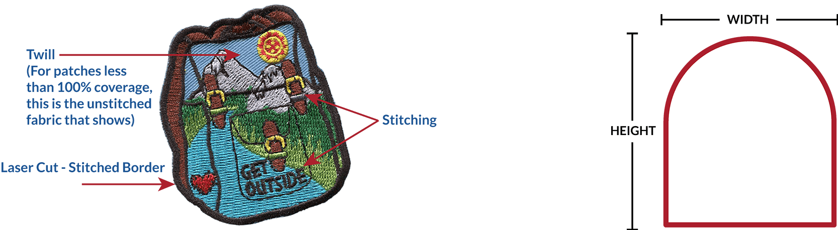 the diagram shows width and height and where twill and stitching are located
