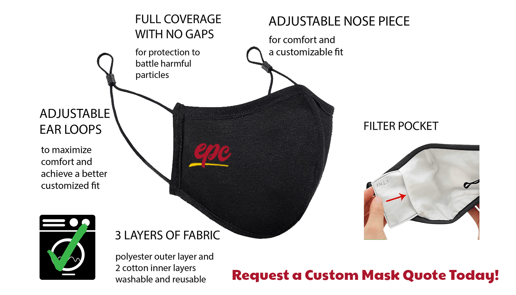 A diagram explaining E-Patches and Crests masks. There is full coverage, adjustable nose piece and adjustable ear loops, with a filter pocket.